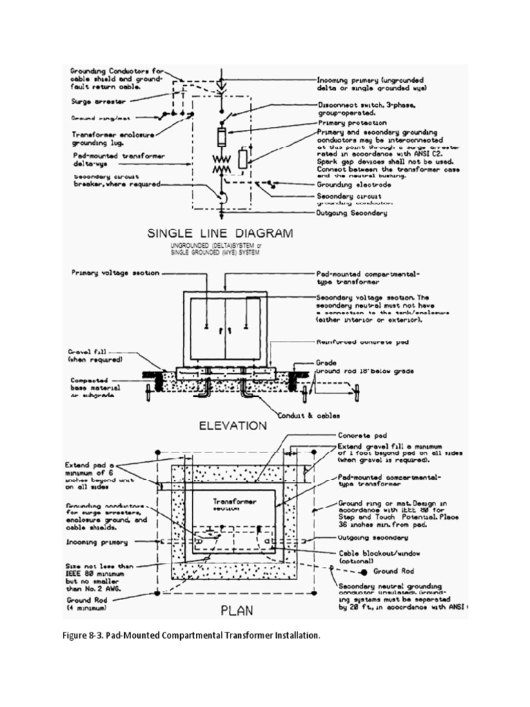 Figure 8-3. Pad-Mounted Compartmental Transformer Installation | PDF
