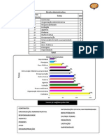 Maps 1 Fase Administrativo XII Exame