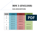 DSP F3 Descriptor (Ikut Skill)