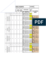 Chemical consumption and packing details