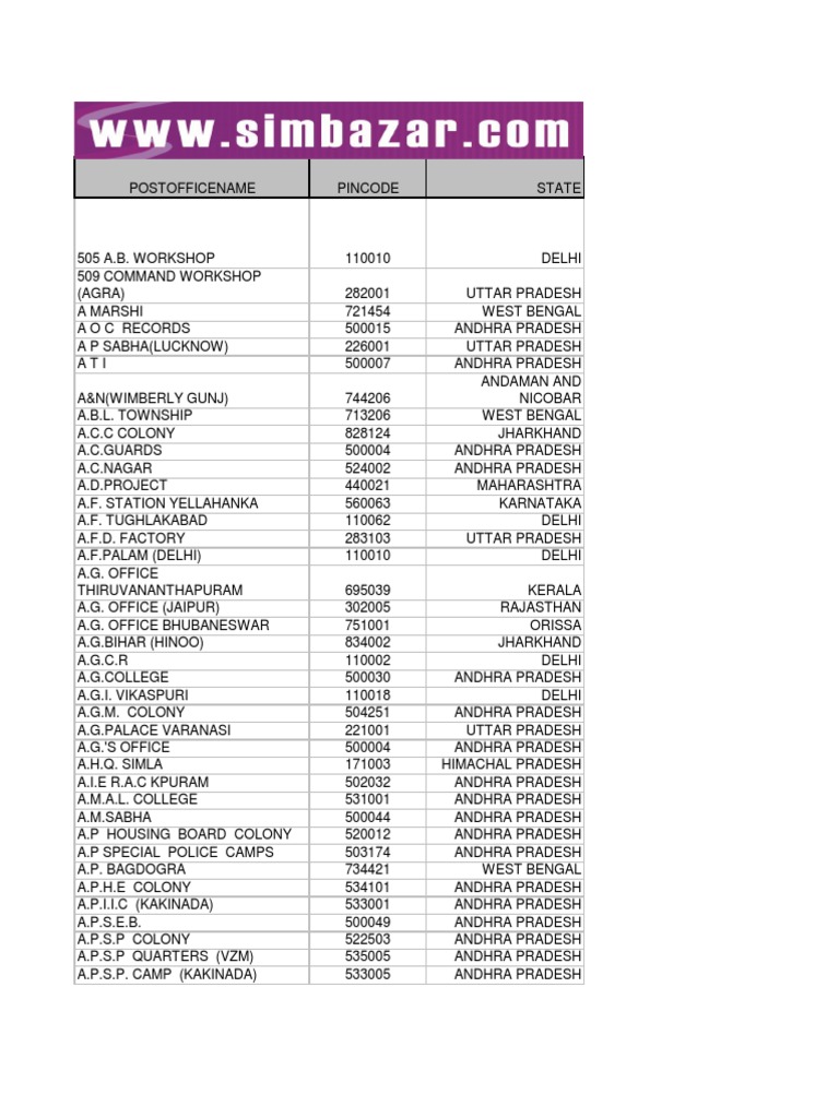 524all India Pin Code List Gujarat Tamil Nadu