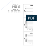 Grafik Percobaan Praktikum Kimia Dasar