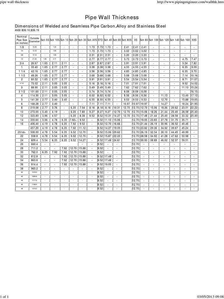 Pipe Wall Thickness Specifications | PDF | Pipe (Fluid Conveyance) | Steel