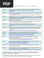 Essential Oils Pocket Reference Fifth Edition Essential Oil