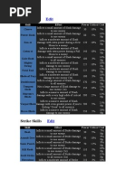 Slash Skills: Skill Effect Power Critical Cost