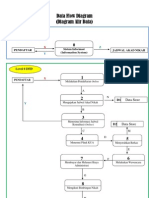 Data Flow Diagram