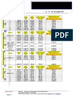 Comunicato N 73 Tabella Conguaglio PdR Del 28 Maggio 2014