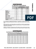 Speed and Feed - Countersink Data