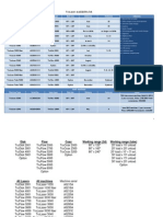 Trulaser Availability List 5-23-2014