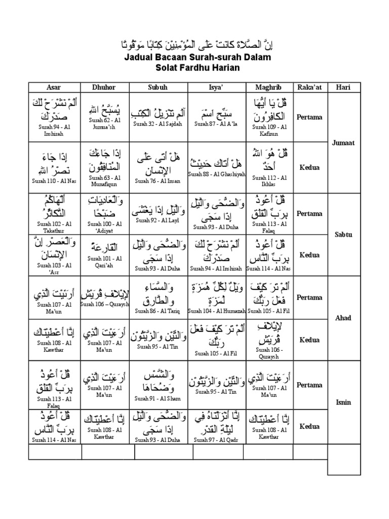 Jadual Bacaan Surah Surah Dalam Solat Fardhu Harian Pdf