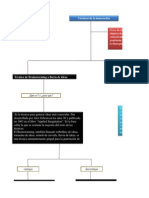 Act. 4 Mapa Conceptual de Las Técnicas de Innovación