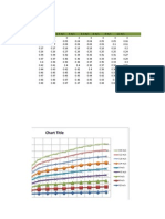 Chart Title: 0.6 M/s 1.2 M/s 1.8 M/s 2.4 M/s 3 M/s 4.5 M/s 6 M/s 9 M/s 12 M/s