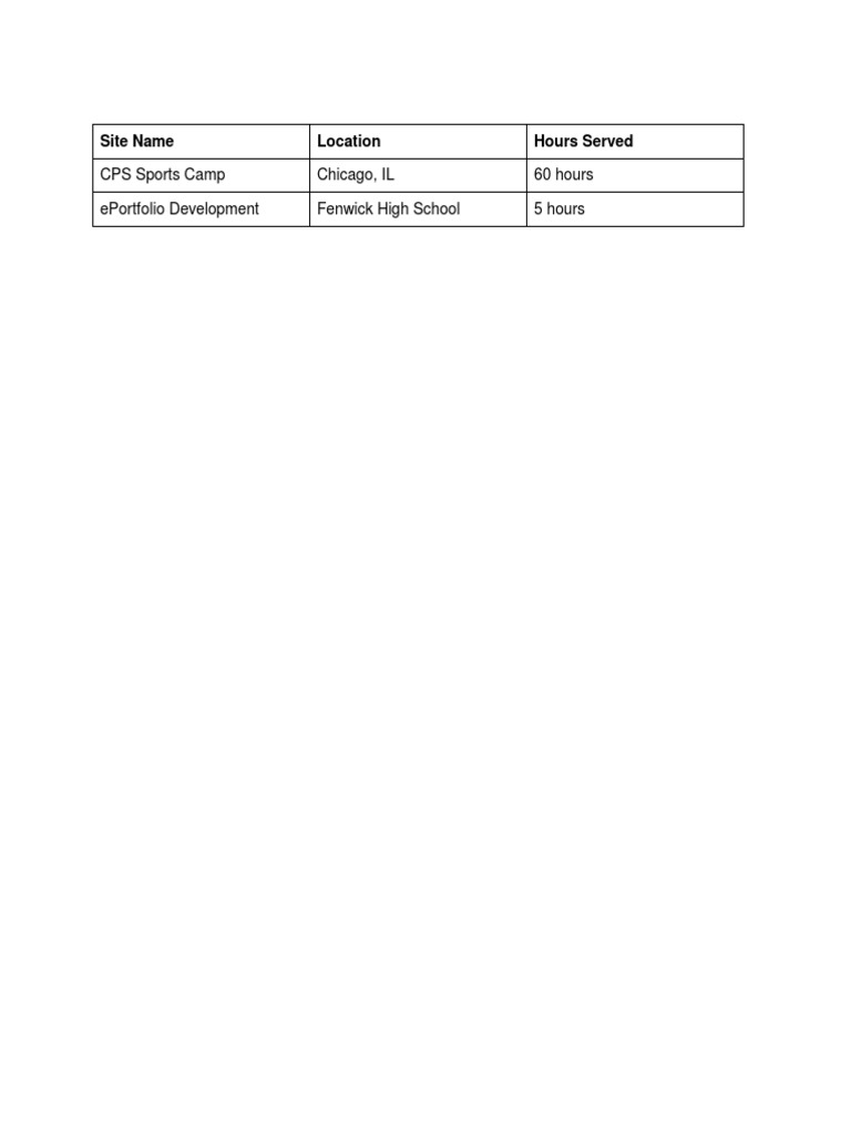 Csptable | PDF