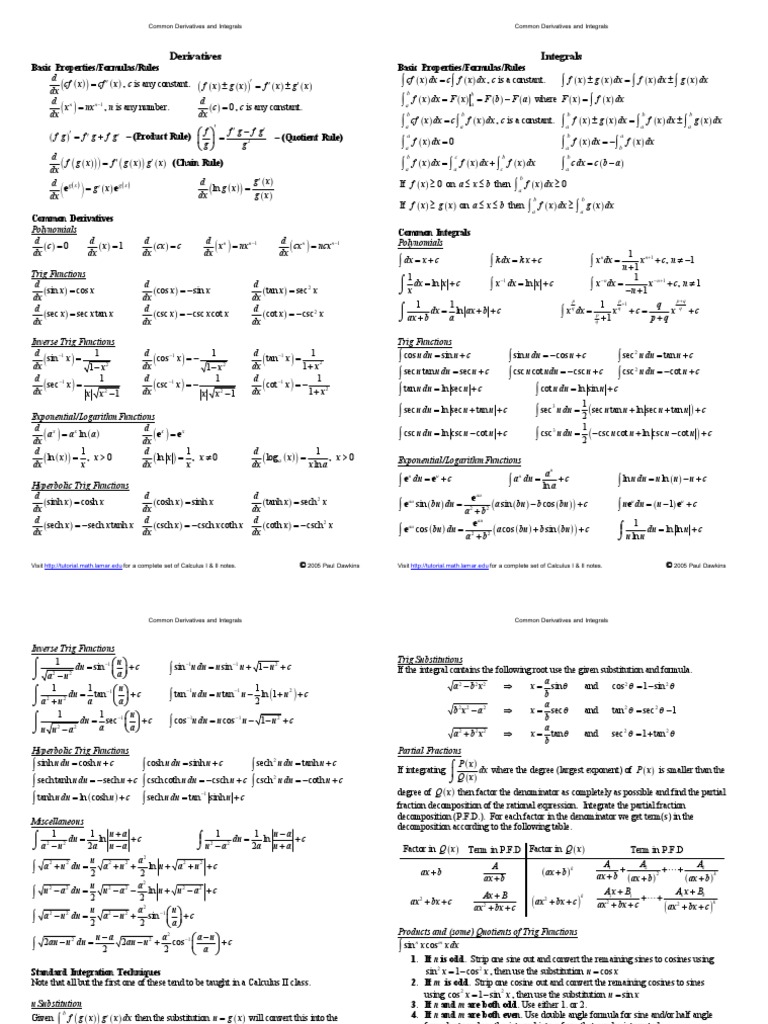 Fritagelse Ooze vigtigste Derivative/Integral Cheat Sheet (2 Pages) | PDF