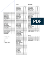 Points Standings