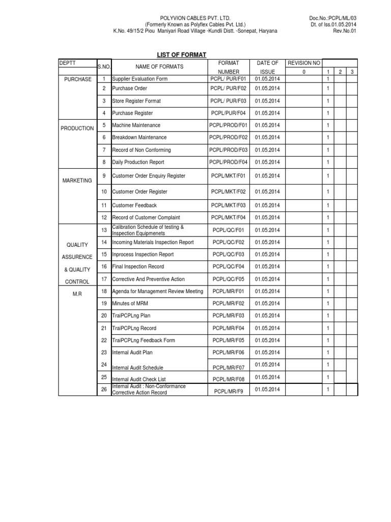 List of Recordlist Industries Production And Manufacturing Free