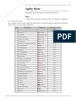 List of Private Equity Firms