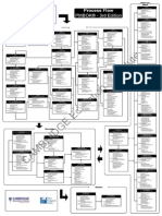 PMBOK Processes Mapping