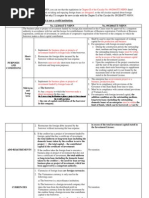 Compare the Circular No 12 With Chapter II No 09