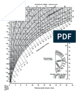 Diagrama H X