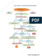 JEE Main 2014 Counseling / Admission Procedure 