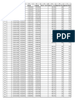 Warri Data Analysis Table