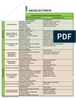 De Riesgo Electrico