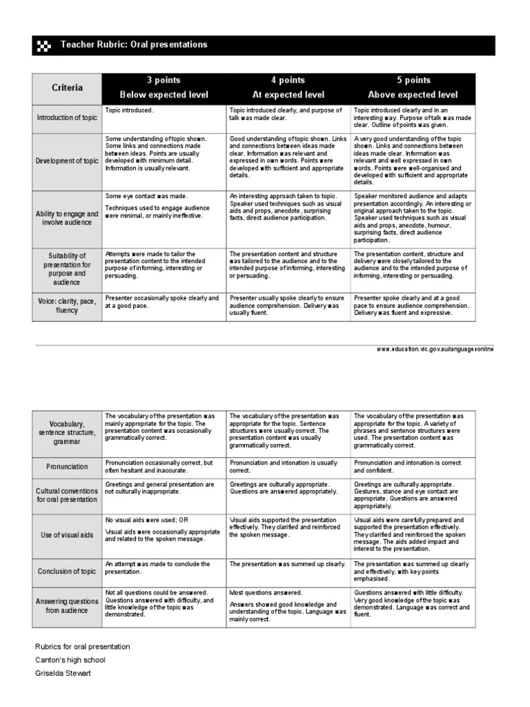 Project presentation rubric pdf image