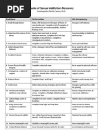 Tasks of Addiction Recovery by Carnes