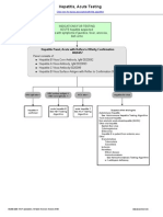 Hepatitis Panel, Acute With Reflex To Hbsag Confirmation 0020457