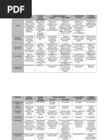 Cuadro Comparativo de los sistemas de levantamiento.doc