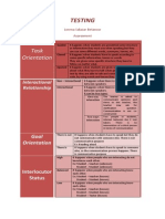 Testing: Task Orientation