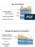 Tipos de acuíferos y su potencial hidráulico