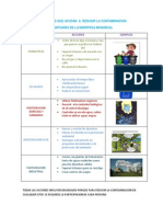 Actividades Que Ayudan a Redusir La Contaminacion Mariposa Monarac A
