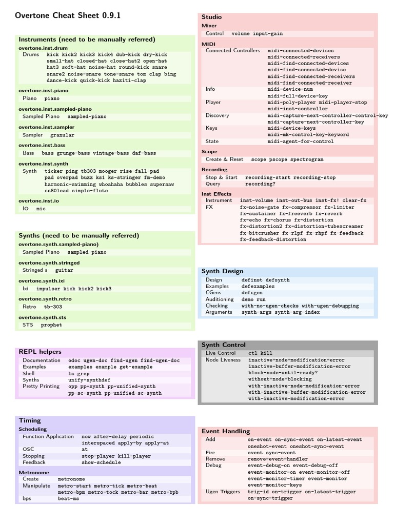 Overtone Cheat Sheet 0.9.1 Studio Download Free PDF Synthesizer