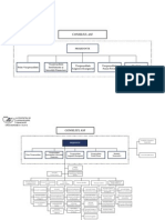 Organigrama ASF - 1 Octombrie 2014