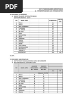 Download Bukti Fisik Dokumen Akreditasi 2014 - Std Ptk by MTs Syahid Darul Muminin SN227341815 doc pdf
