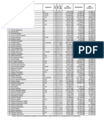 Assegni fine mandato consiglieri regionali