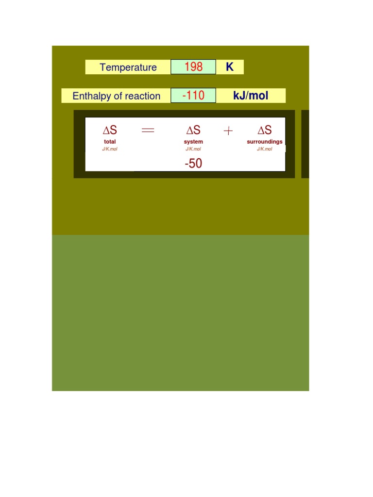 Temperature Enthalpy of Reaction: K Kj/mol | PDF