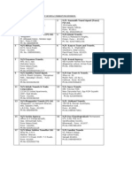 List of Rtsa Under Pune Division