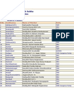 Fifteenth Lok Sabha