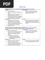 SWOT Analysis of Standards