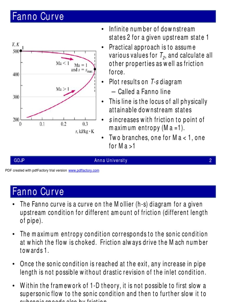 Gas DynamicsFanno Flow Fluid Dynamics Gases
