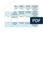 Results Chart Liver Enzyme