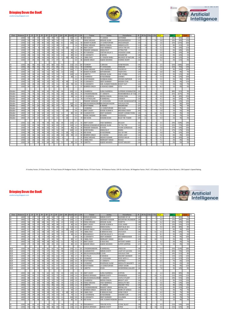 Magic Sheet 01062014 | PDF | Sports | Leisure