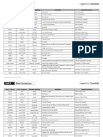 Unit 3: Teacher's Main Vocabulary