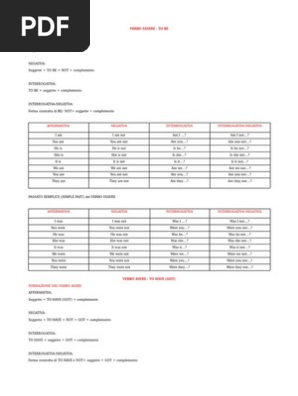 Grammatica Inglese Language Mechanics Style Fiction