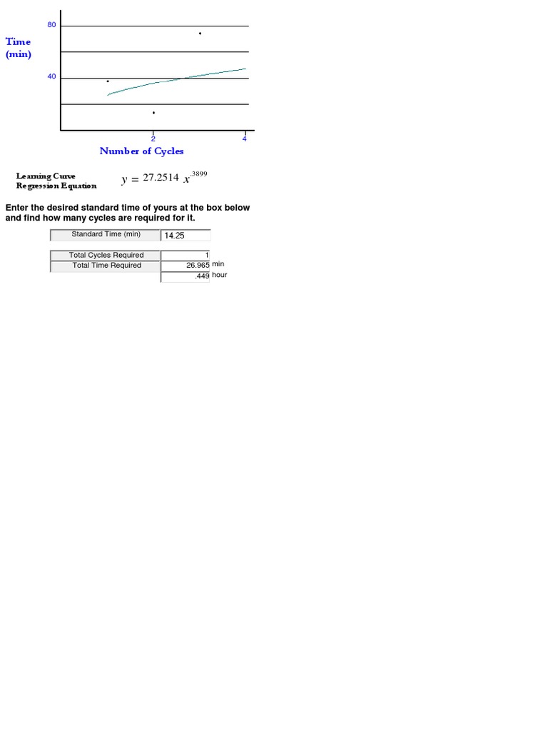 Learning Curve Regression Analysis | PDF