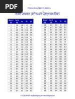 Pressure Conversion Chart