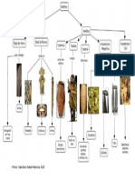 Neolítico Map Ideas